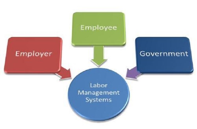 Labor Management Software
